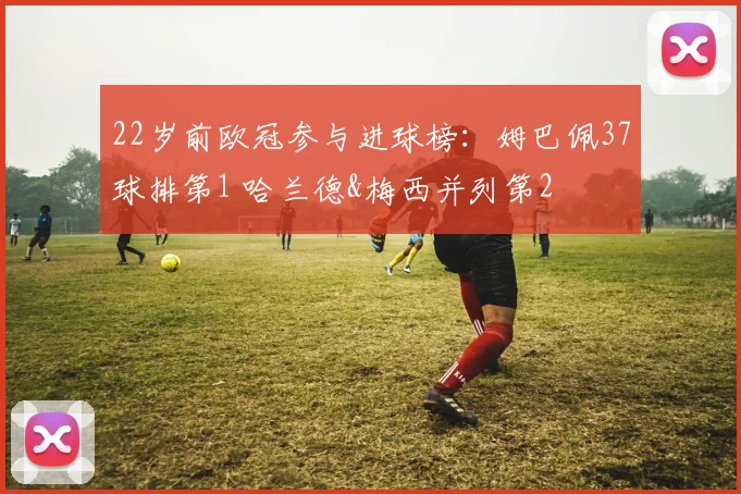 22岁前欧冠参与进球榜：姆巴佩37球排第1 哈兰德&梅西并列第2